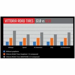 Boyau Vittoria Corsa Graphène 2.0 700x25C (25-622) Noir/Beige -Cyclisme Soldes Boutique boyau vittoria corsa graphene 20 700x25c 25 622 noir beige 2