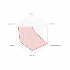 Boyau Vittoria Rally Kevlar 700x23C Noir/Beige -Cyclisme Soldes Boutique boyau vittoria rally kevlar 700x23c 23 622 noir beige 2