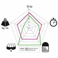 Pneu Michelin Pro 4 Endurance V2 Noir - 700x23 -Cyclisme Soldes Boutique pneu michelin pro 4 endurance v2 noir 23 622 2