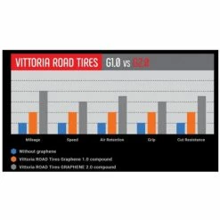 Pneu Vittoria Corsa Graphène 2.0 - 700x23C (23-622) - Noir -Cyclisme Soldes Boutique pneu vittoria corsa graphene 20 700x23c 23 622 noir 1