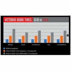 Pneu Vittoria Corsa Graphène 2.0 700x23C Noir-Beige -Cyclisme Soldes Boutique pneu vittoria corsa graphene 20 700x23c noir beige 2