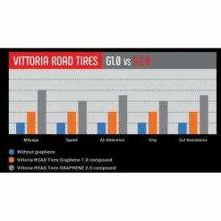 Pneu Vittoria Corsa Graphène 2.0 - 700x25C - Noir -Cyclisme Soldes Boutique pneu vittoria corsa graphene 20 700x25c noir 1