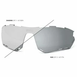 Verres De Rechange Scicon Aerotech XL Photochromiques SCN-TX Argent